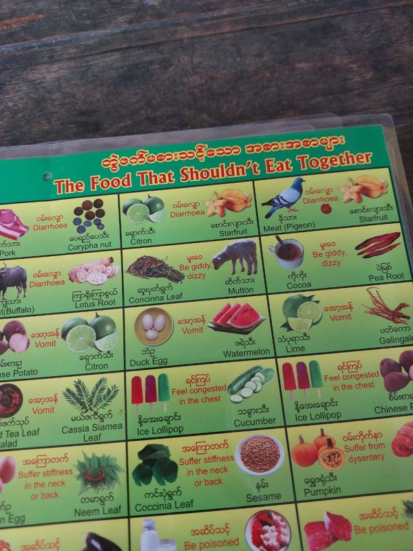 Food That Should Not Eat Together - Poster